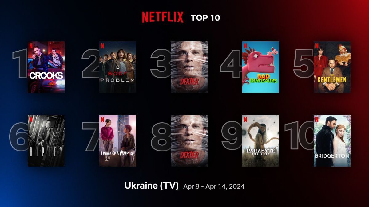 10 найпопулярніших серіалів на Netflix
