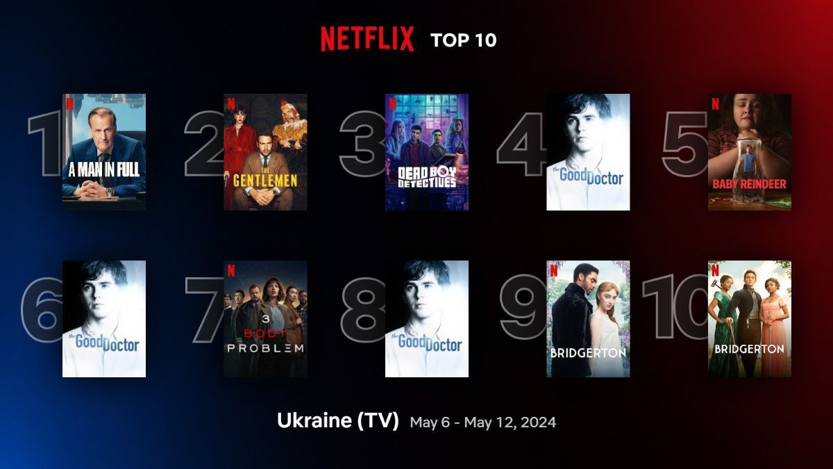 Самые популярные сериалы на Netflix Самые популярные сериалы на Netflix