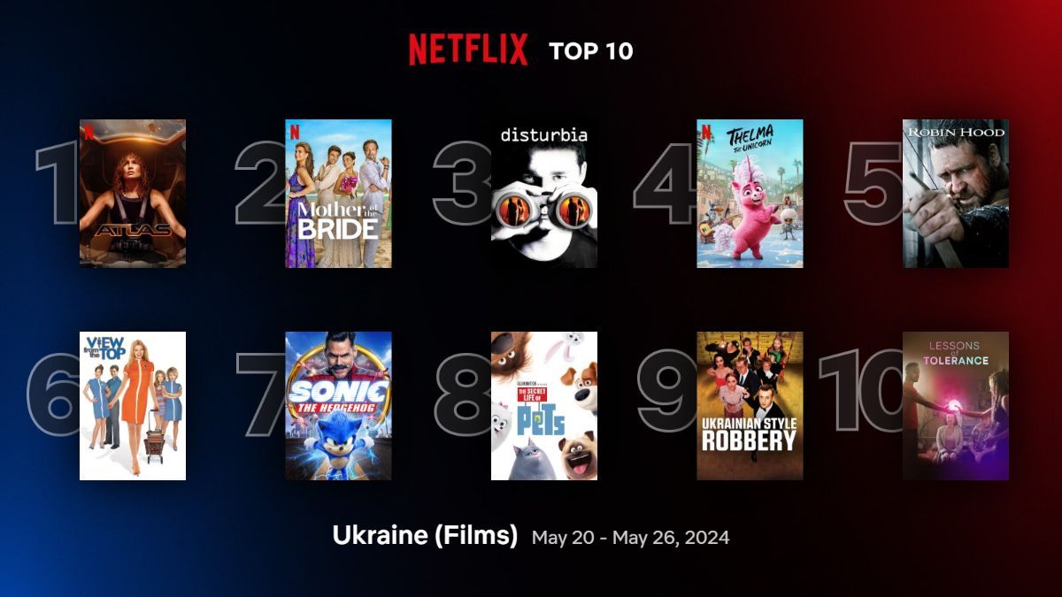 Самые популярные фильмы на Netflix