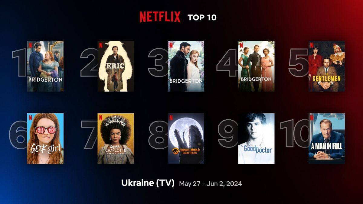 Найпопулярніші фільми та серіали на Netflix