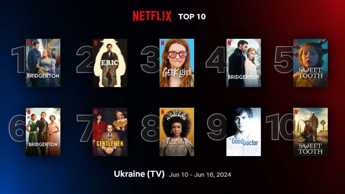 Найпопулярніші серіали на Netflix