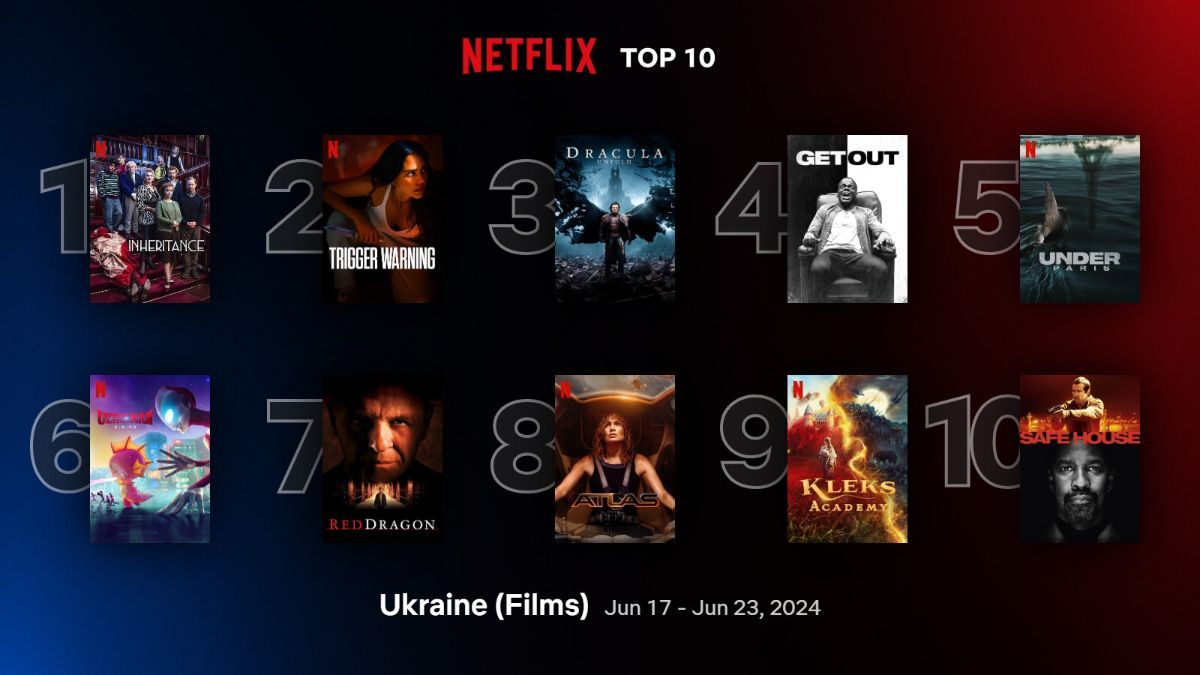 Найпопулярніші фільми на Netflix Найпопулярніші фільми на Netflix