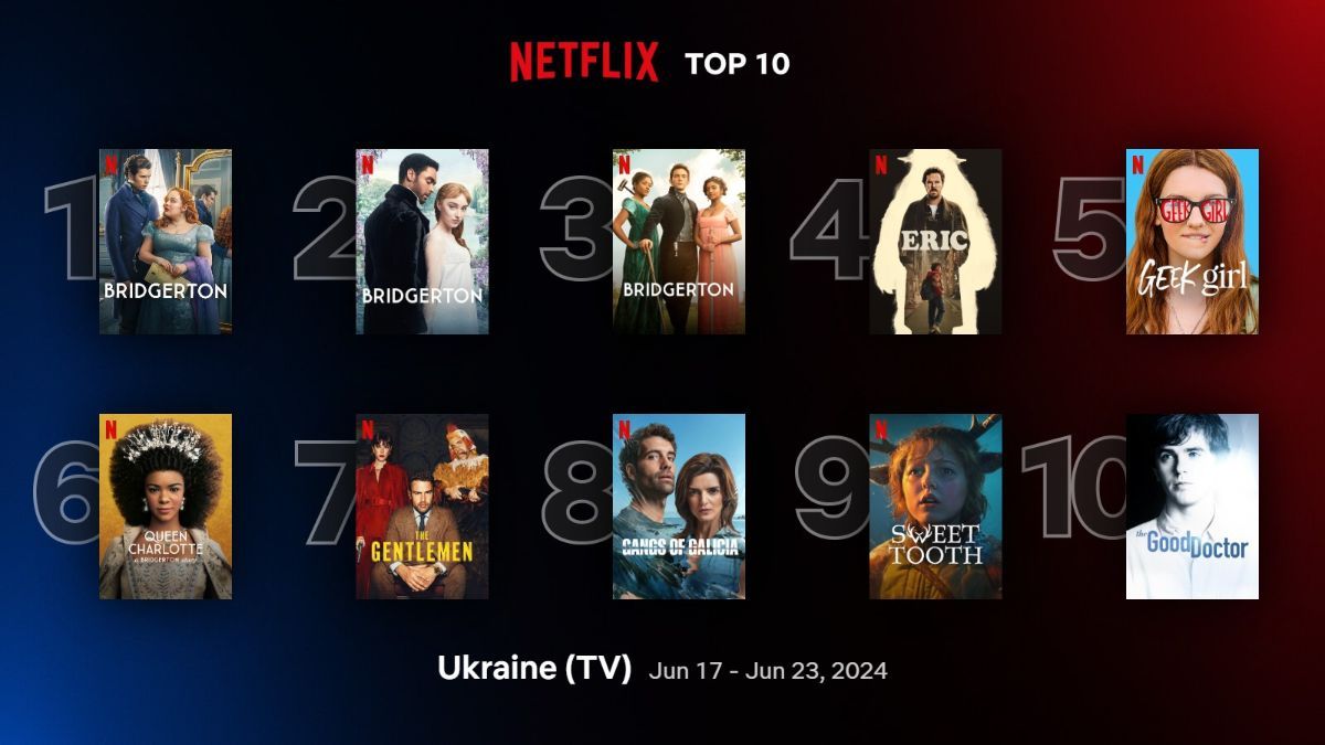 Найпопулярніші серіали на Netflix Найпопулярніші серіали на Netflix