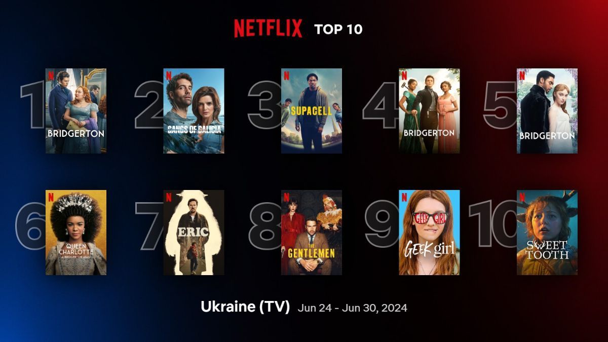 Найпопулярніші серіали на Netflix