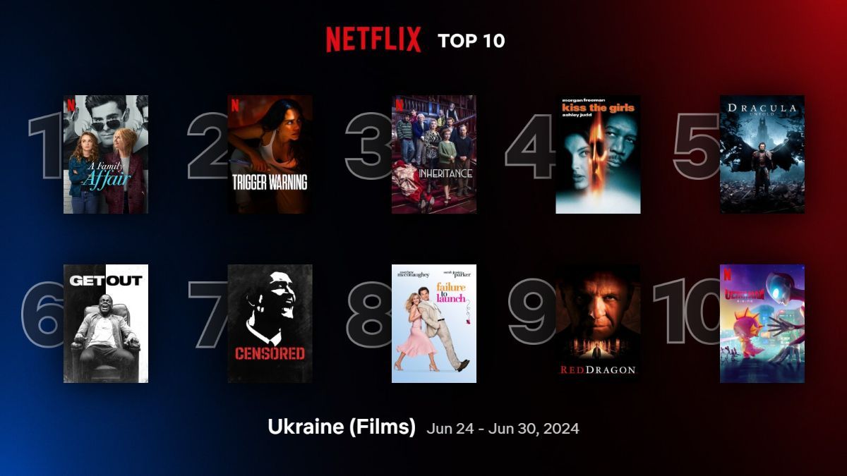 Найпопулярніші фільми на Netflix