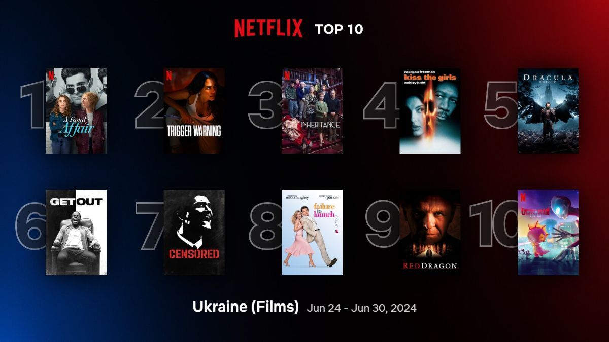Найпопулярніші фільми на Netflix Найпопулярніші фільми на Netflix