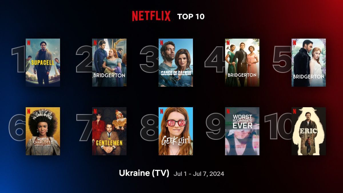 Найпопулярніші серіали на Netflix