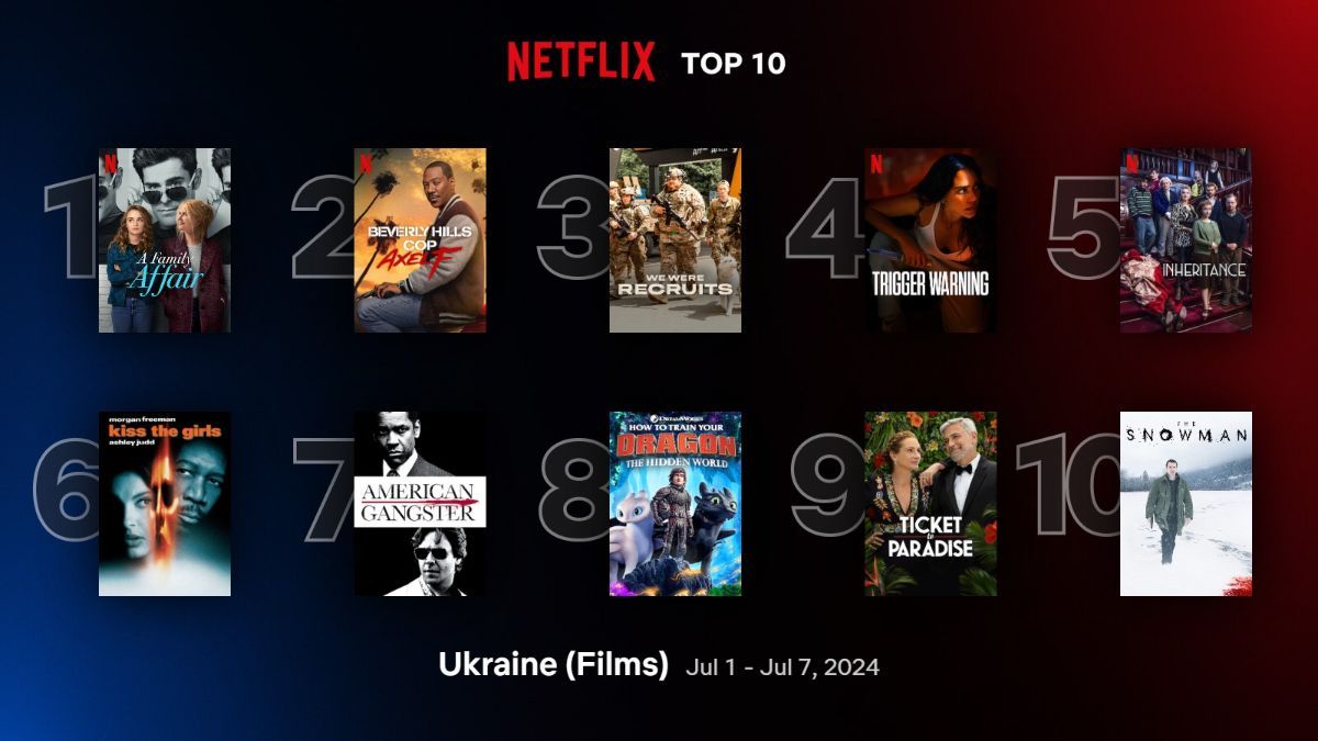Найпопулярніші фільми на Netflix Найпопулярніші фільми на Netflix