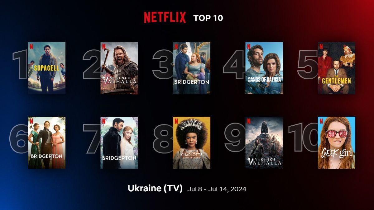 Найпопулярніші серіали на Netflix Найпопулярніші серіали на Netflix