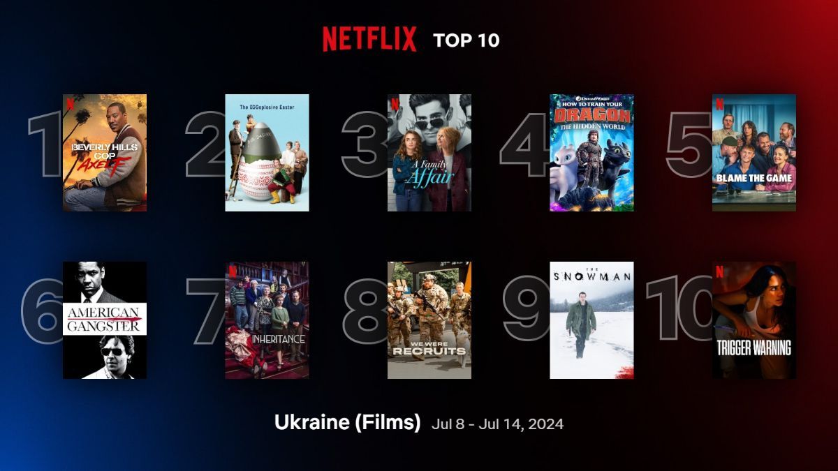 Найпопулярніші фільми на Netflix