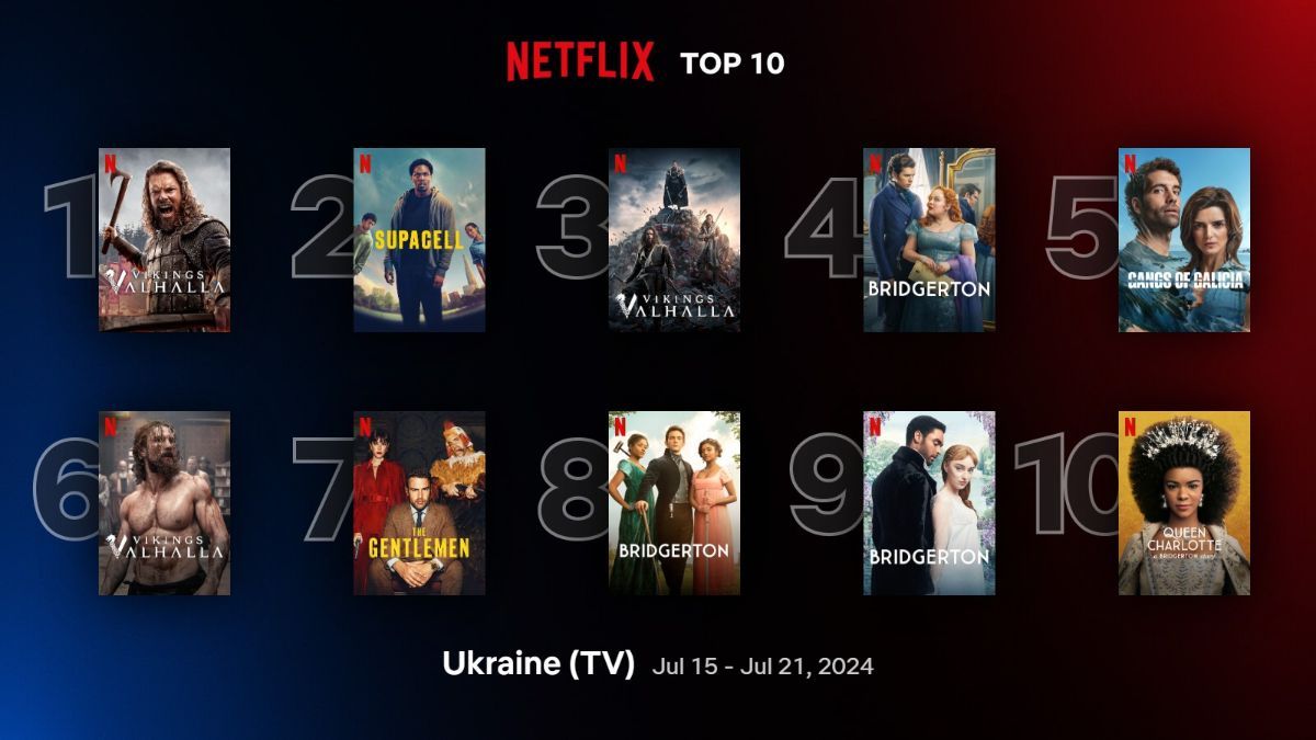 Найпопулярніші серіали на Netflix Найпопулярніші серіали на Netflix
