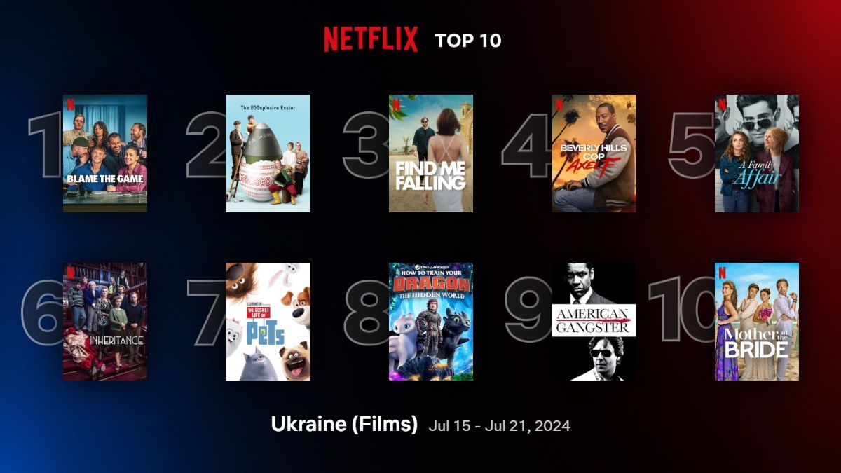 Найпопулярніші фільми на Netflix