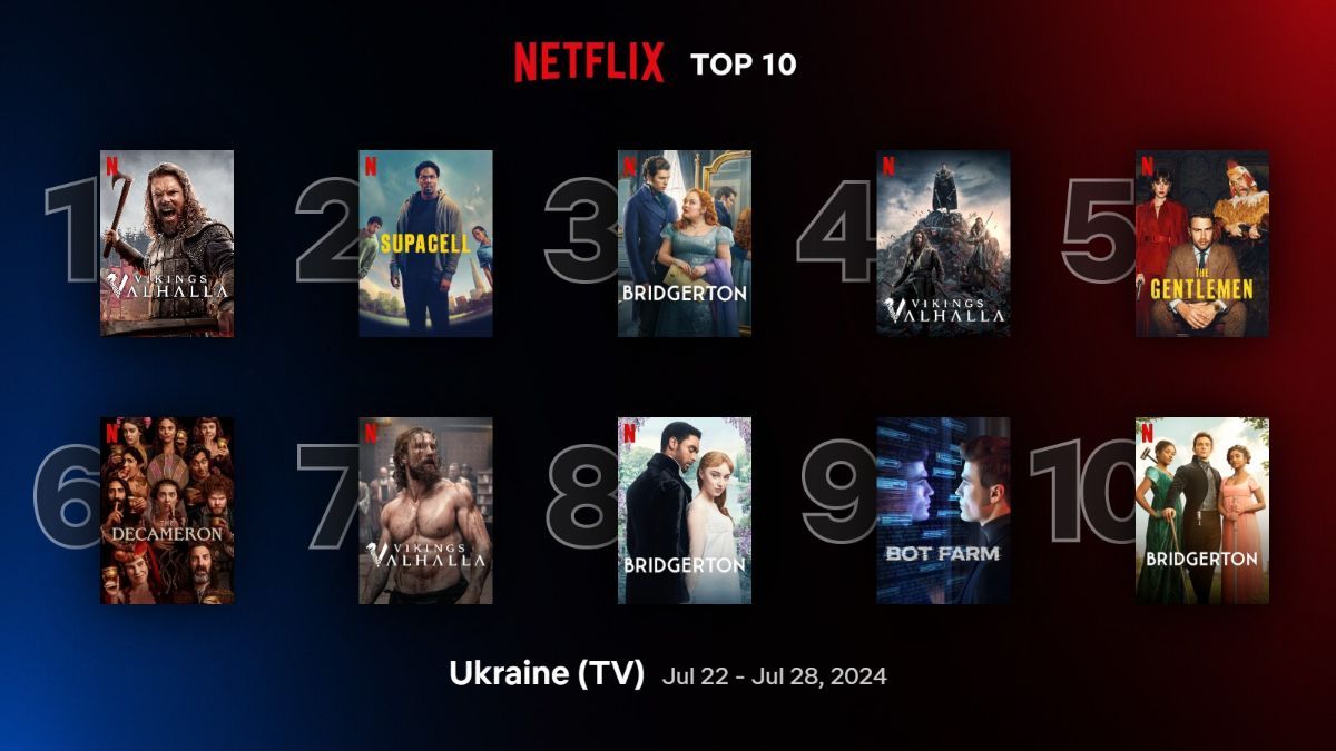 Найпопулярніші серіали на Netflix Найпопулярніші серіали на Netflix