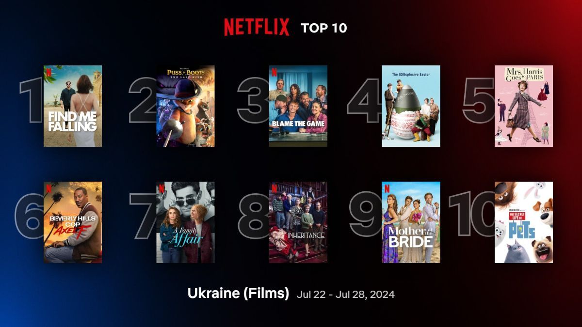 Найпопулярніші фільми на Netflix Найпопулярніші фільми на Netflix