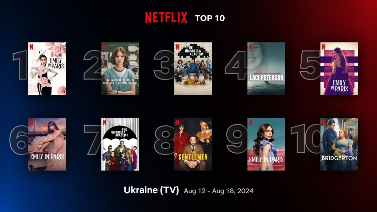 Найпопулярніші серіали на Netflix Найпопулярніші серіали на Netflix