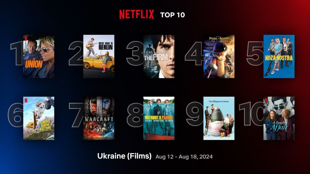 Найпопулярніші фільми на Netflix