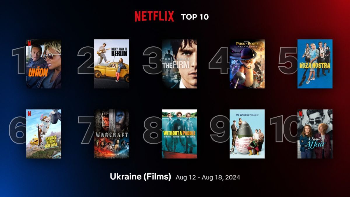 Найпопулярніші фільми на Netflix Найпопулярніші фільми на Netflix