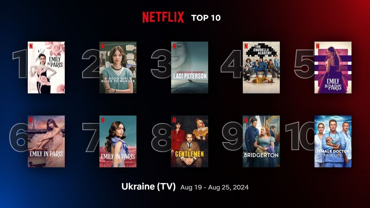 Найпопулярніші серіали на Netflix Найпопулярніші серіали на Netflix