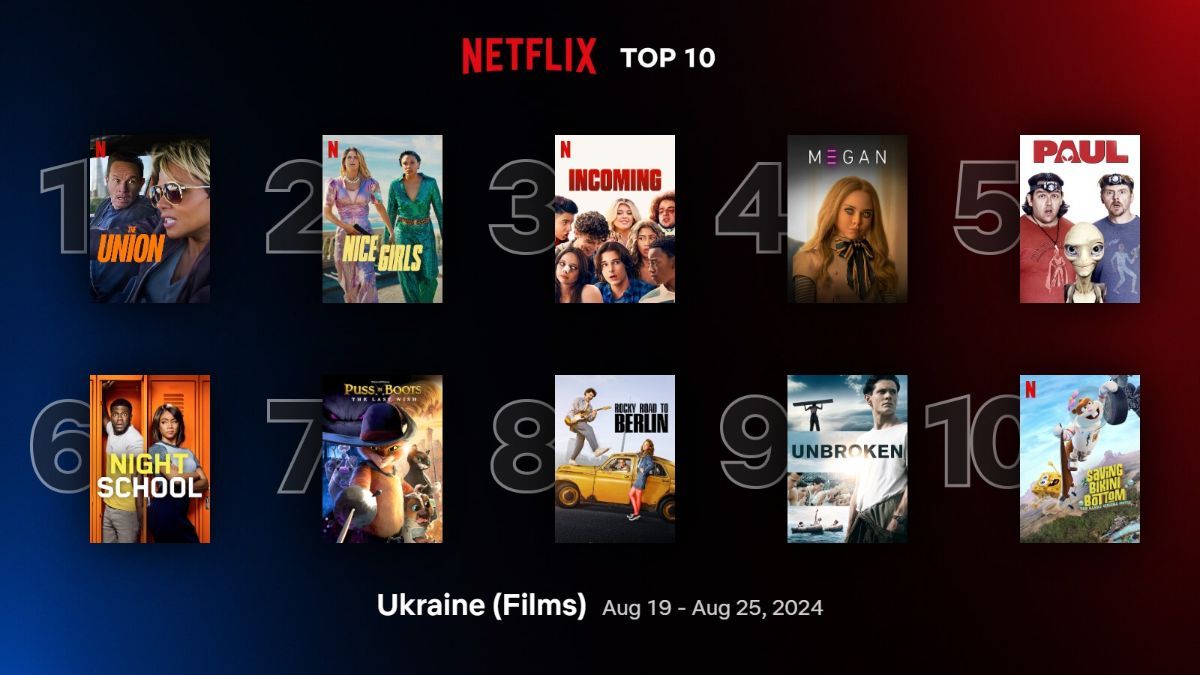 Найпопулярніші фільми на Netflix