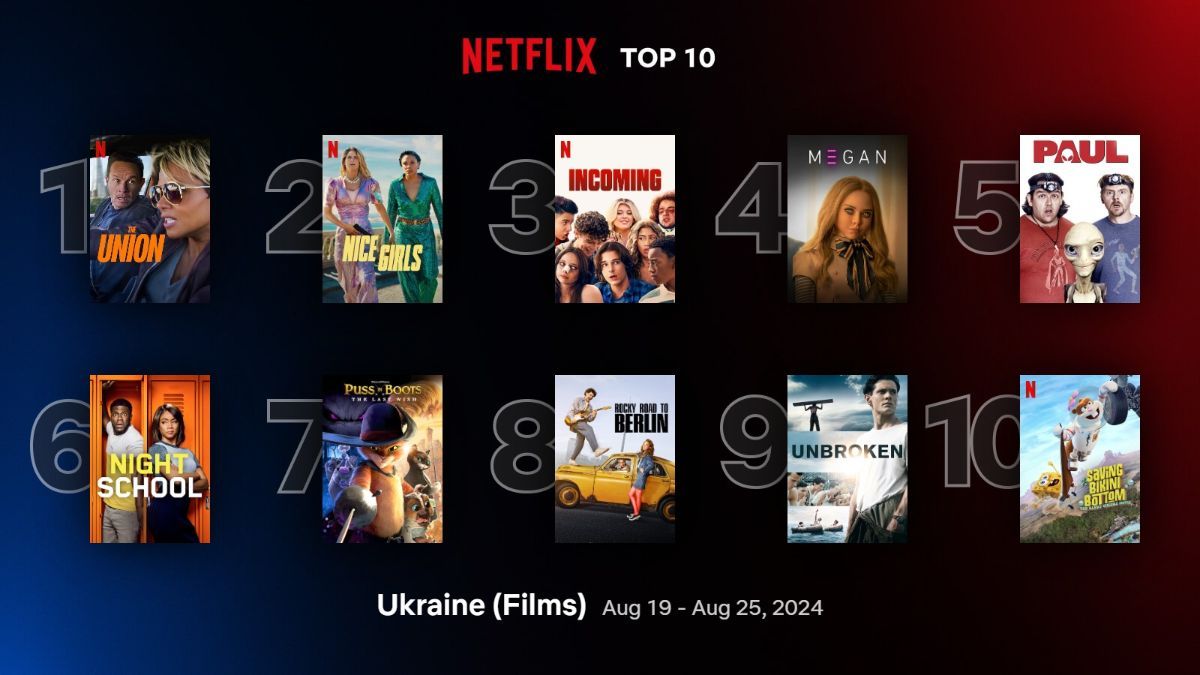 Найпопулярніші фільми на Netflix Найпопулярніші фільми на Netflix