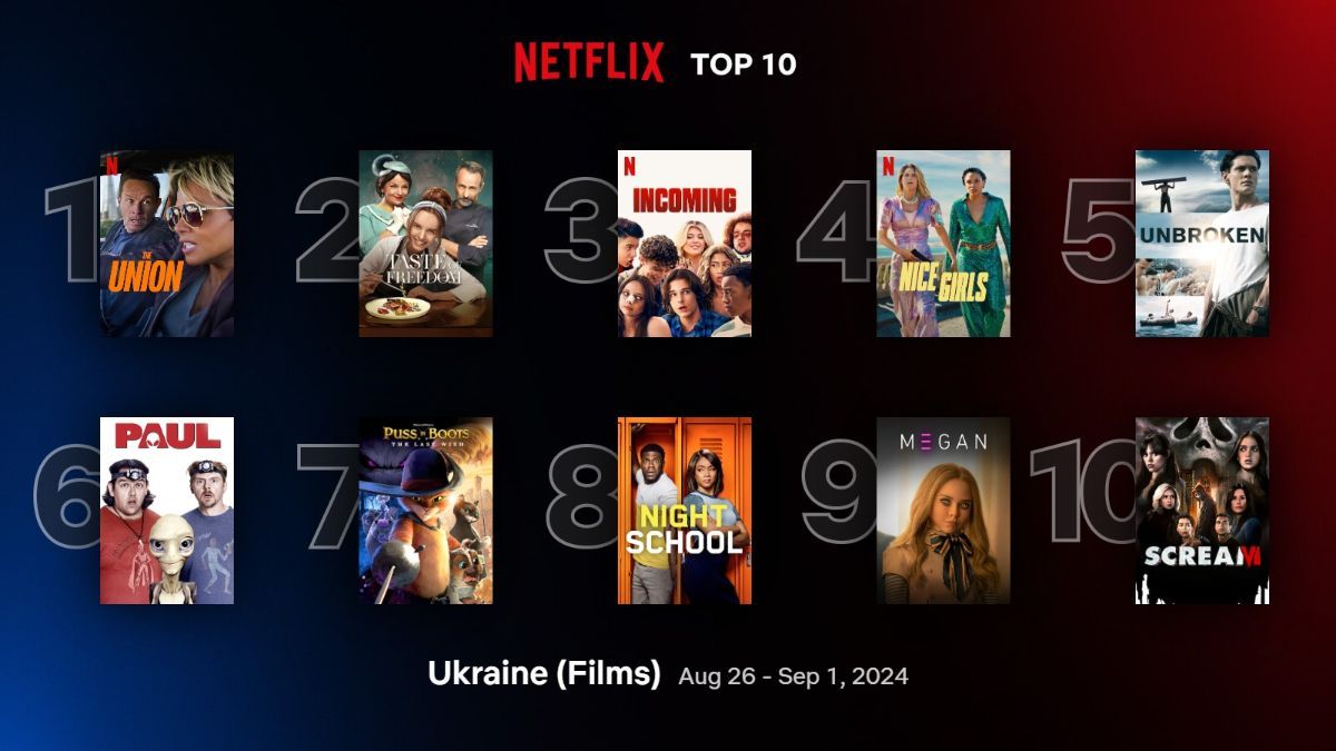 Найпопулярніші фільми на Netflix