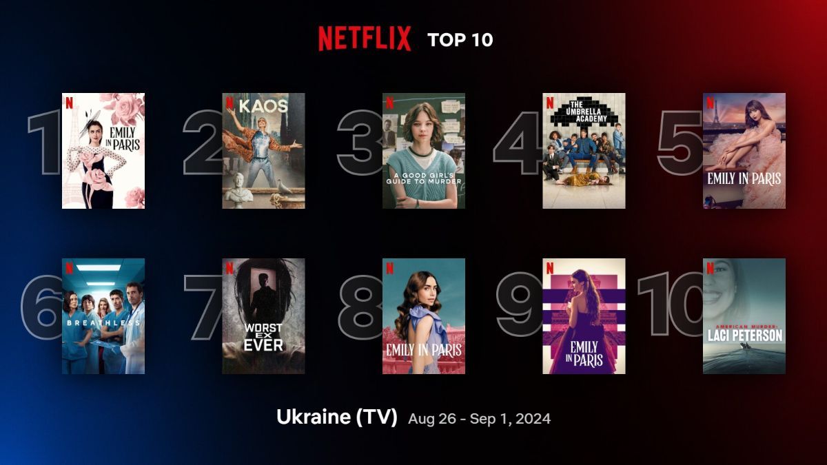 Найпопулярніші серіали на Netflix