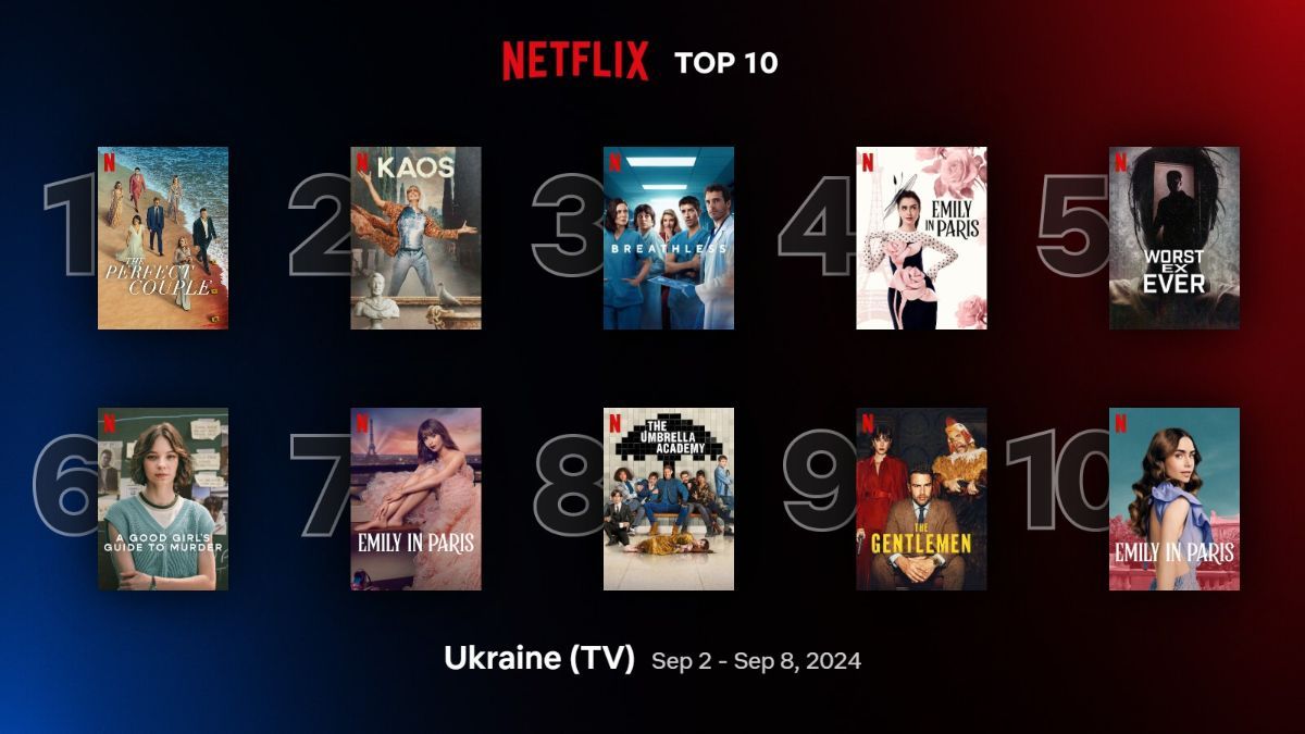 Найпопулярніші серіали на Netflix Найпопулярніші серіали на Netflix
