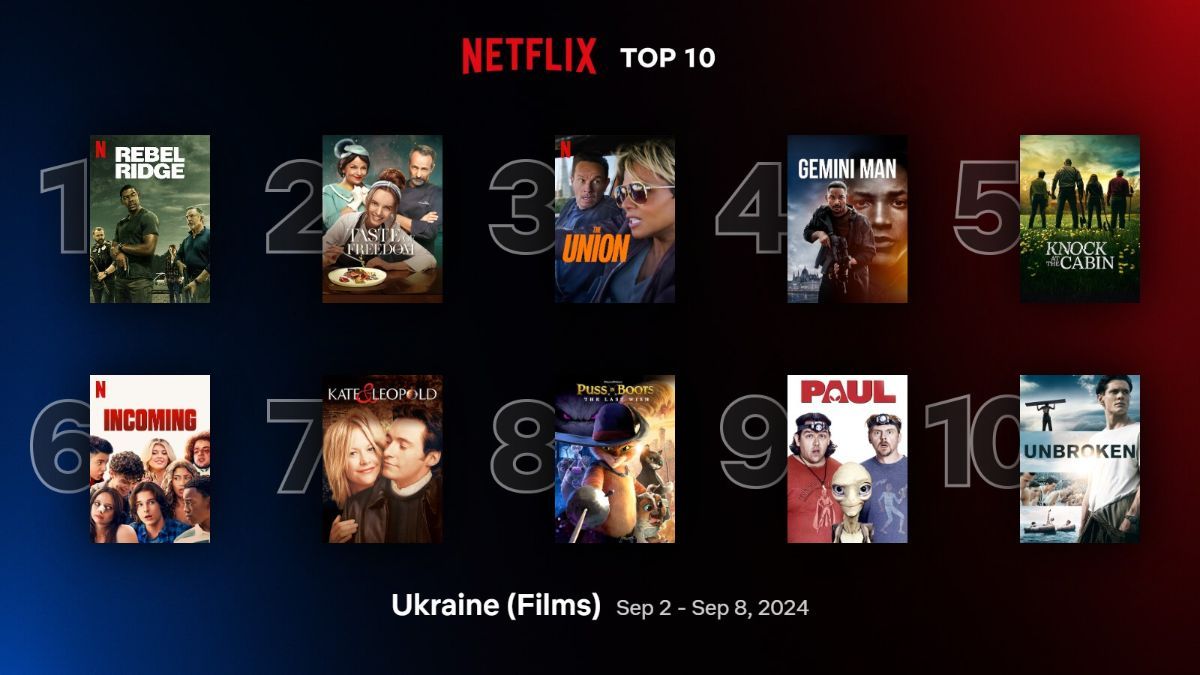 Найпопулярніші фільми на Netflix