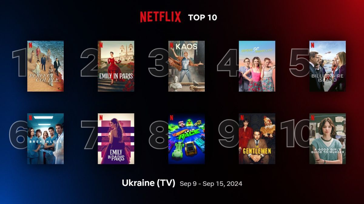 Найпопулярніші серіали на Netflix Найпопулярніші серіали на Netflix