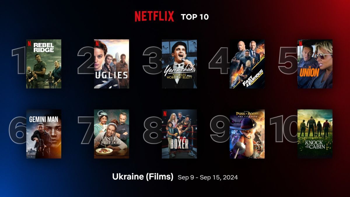 Найпопулярніші фільми на Netflix