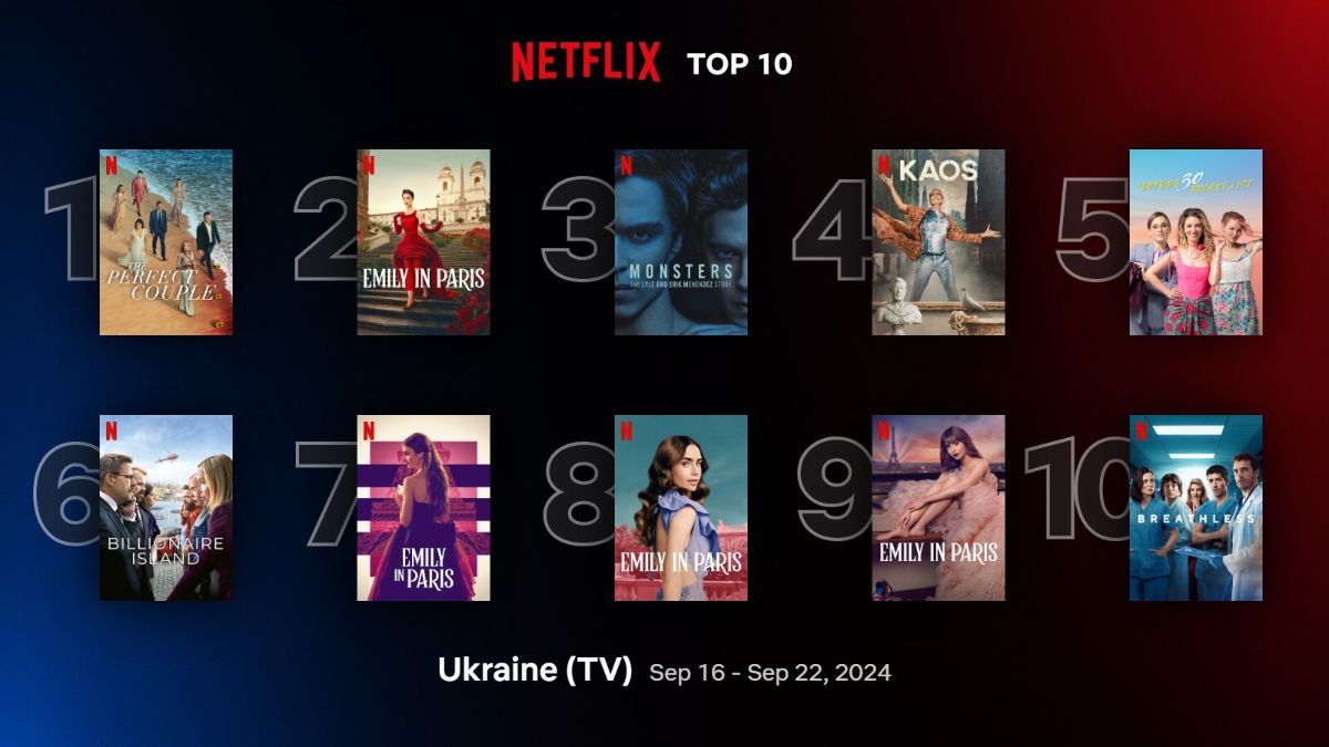 Найпопулярніші серіали на Netflix