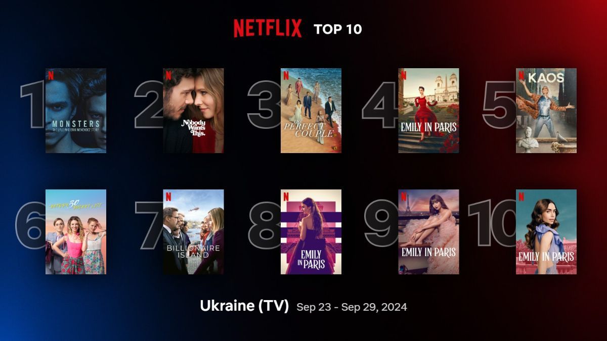 Найпопулярніші серіали на Netflix