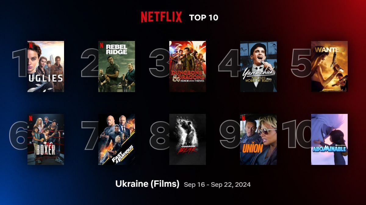 Найпопулярніші фільми на Netflix Найпопулярніші фільми на Netflix