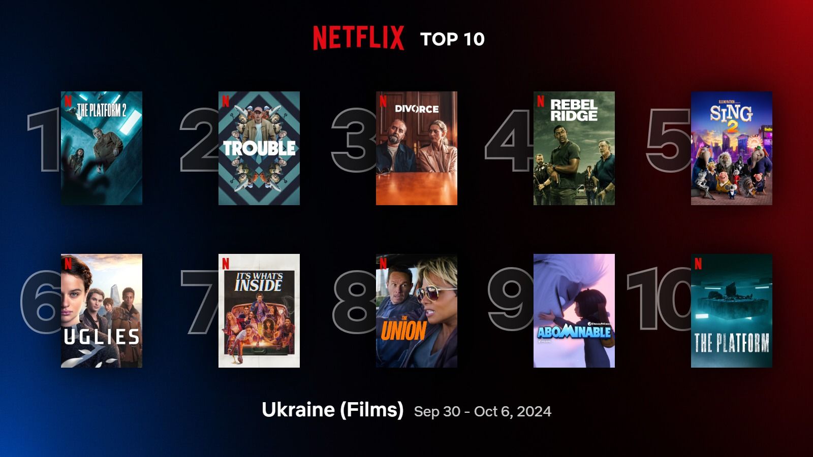 Самые популярные фильмы Netflix Самые популярные фильмы Netflix