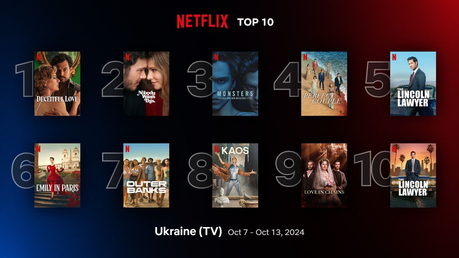 Найпопулярніші серіали Netflix Найпопулярніші серіали Netflix