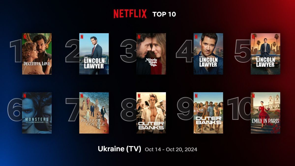 Найпопулярніші серіали на Netflix Найпопулярніші серіали на Netflix