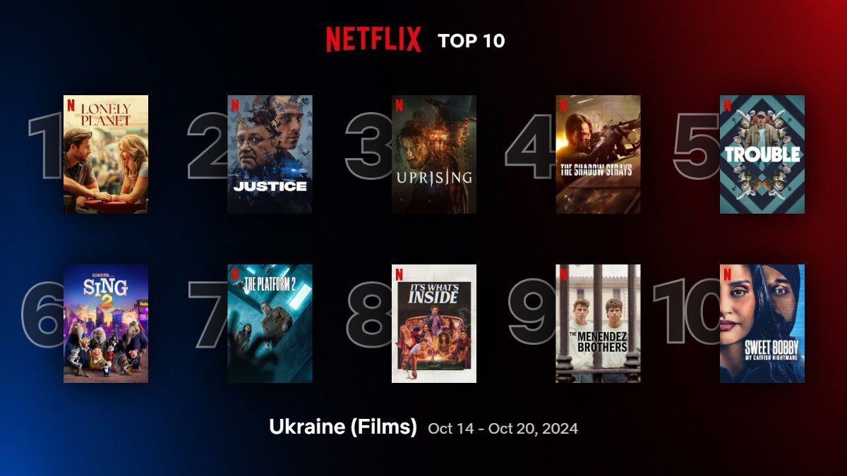 Найпопулярніші фільми на Netflix