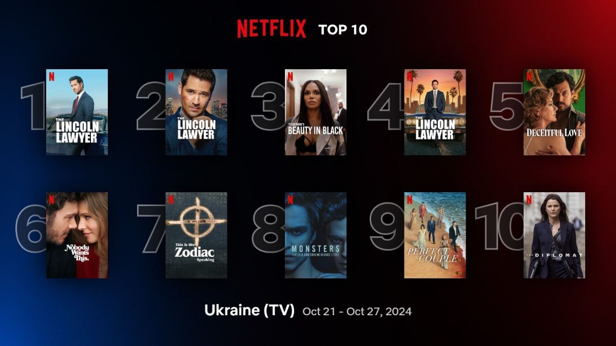 Найпопулярніші серіали на Netflix