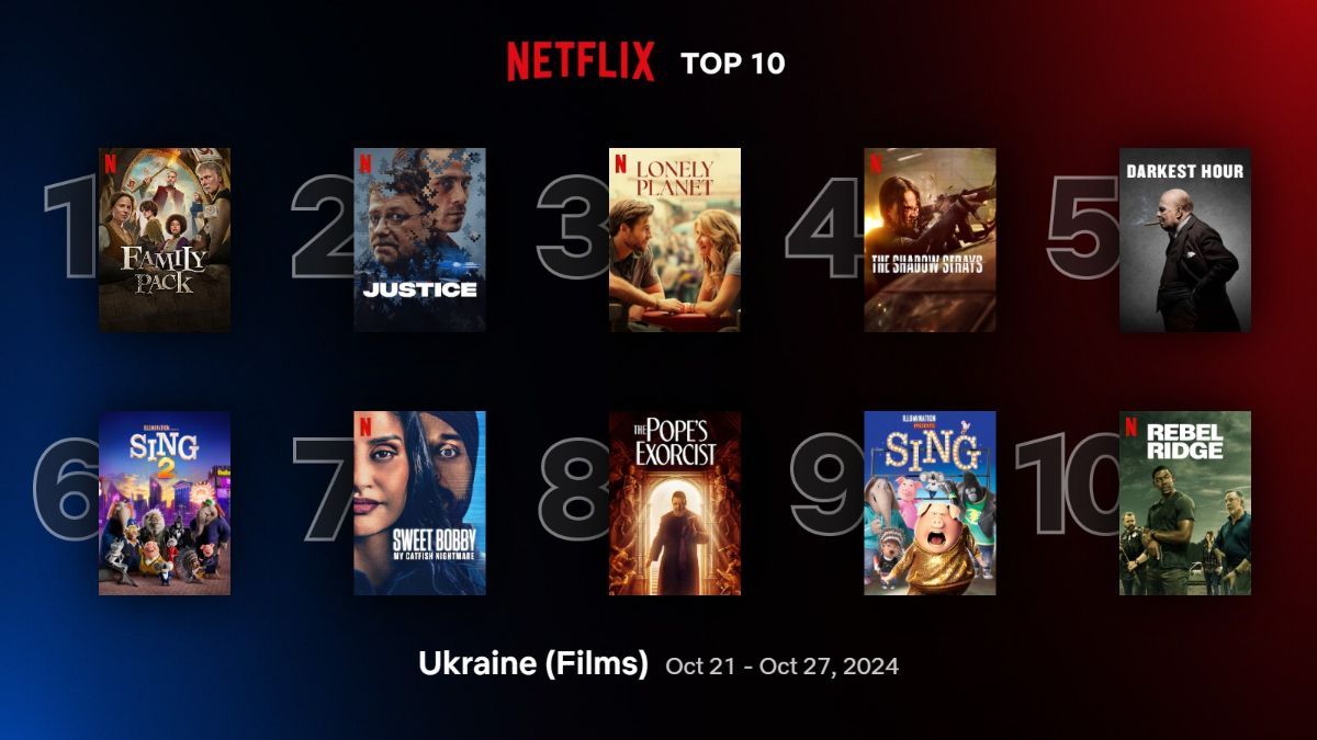 Найпопулярніші фільми на Netflix Найпопулярніші фільми на Netflix