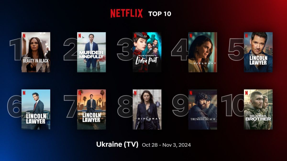 Найпопулярніші серіали на Netflix Найпопулярніші серіали на Netflix