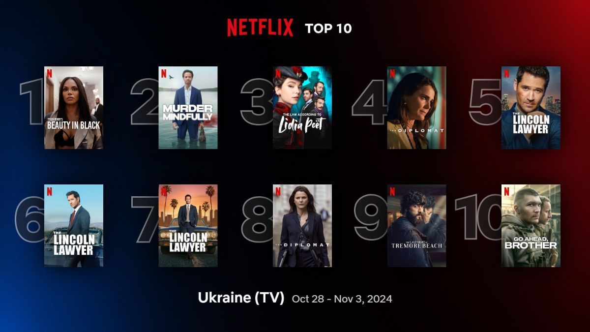 Найпопулярніші серіали на Netflix