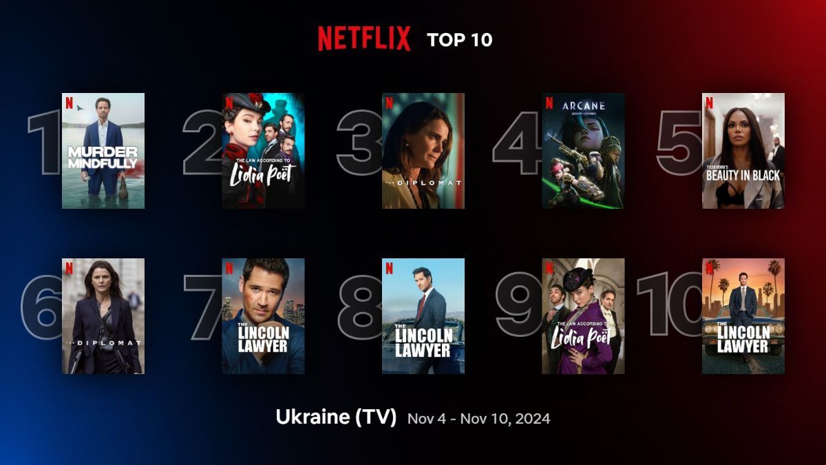 Найпопулярніші серіали на Netflix Найпопулярніші серіали на Netflix