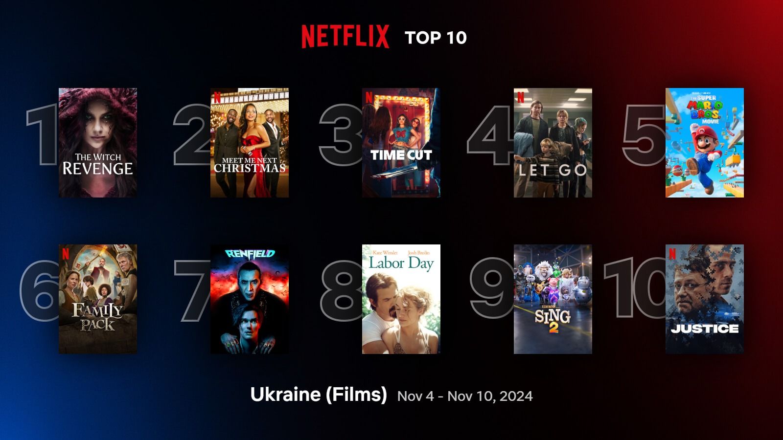Найпопулярніші фільми Netflix Найпопулярніші фільми Netflix