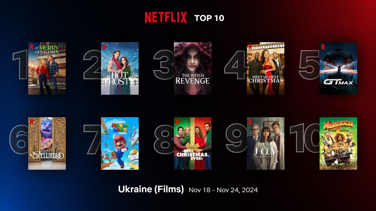 Найпопулярніші фільми Netflix 