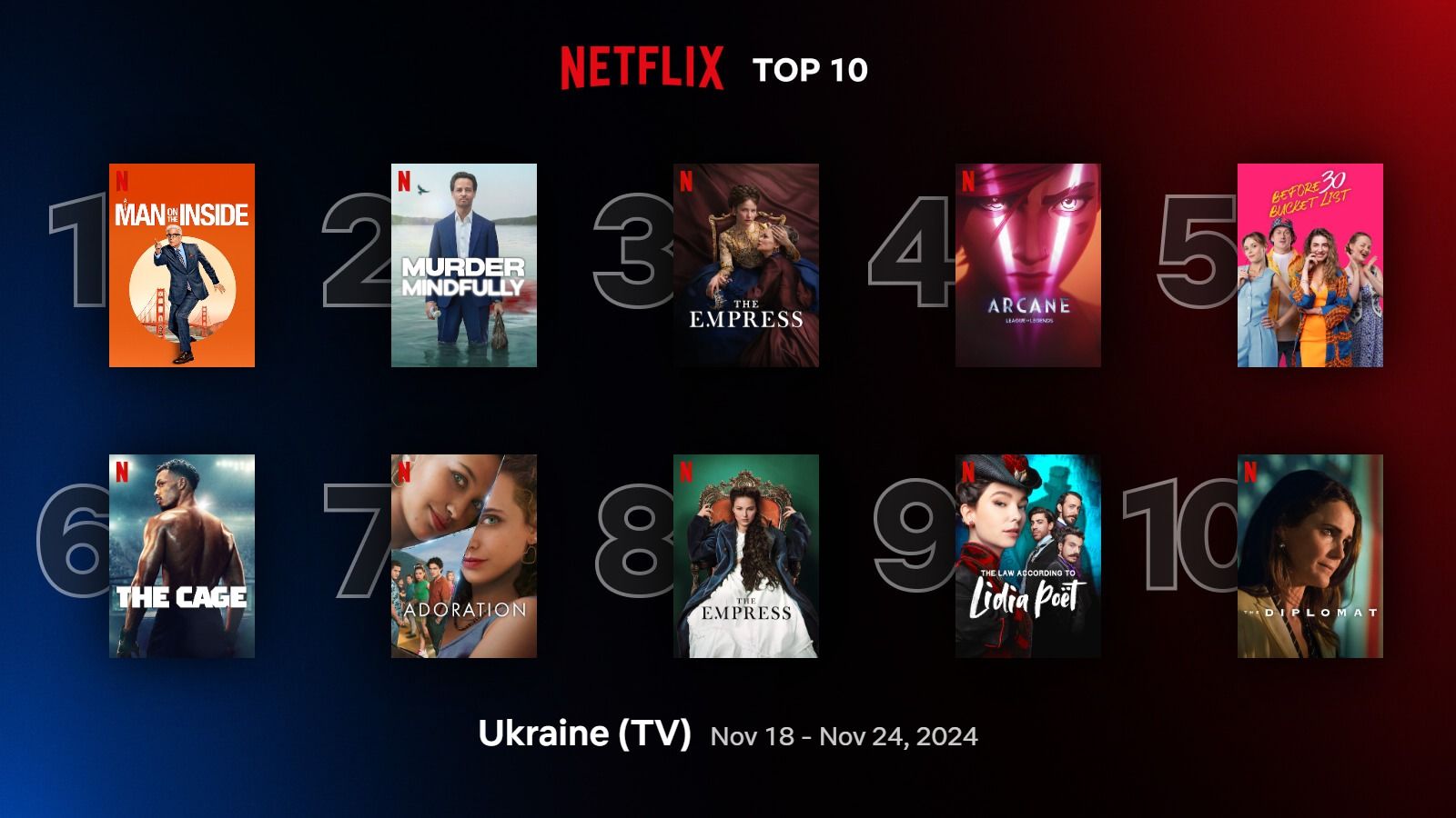 Найпопулярніші серіали Netflix  Найпопулярніші серіали Netflix