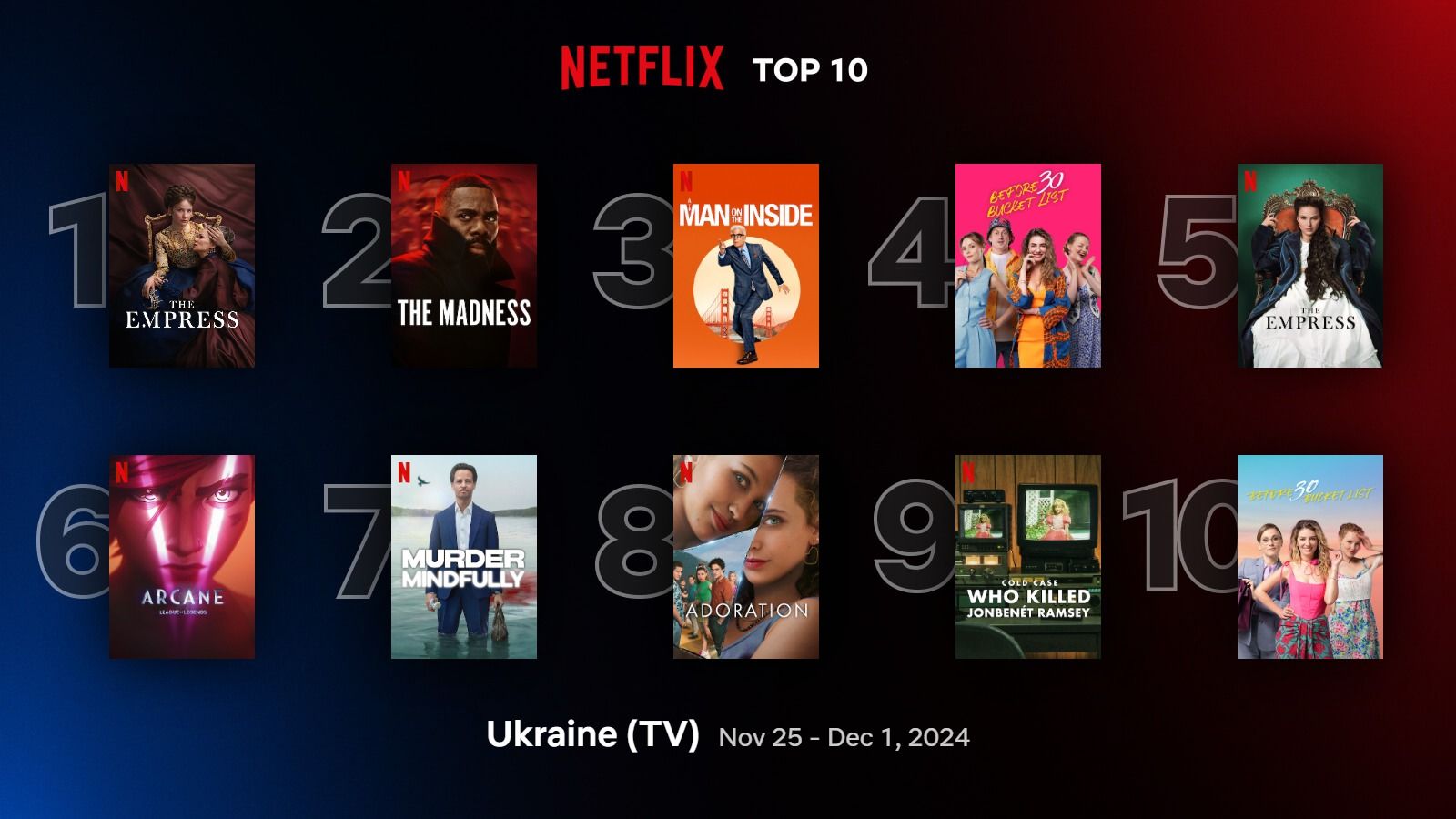 Найпопулярніші серіали Netflix 