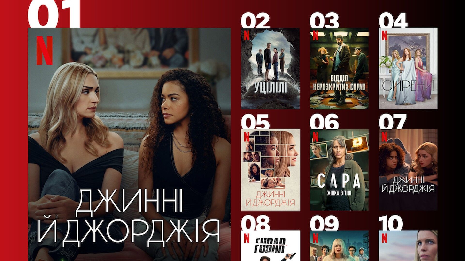 Самые популярные сериалы Netflix Самые популярные сериалы Netflix