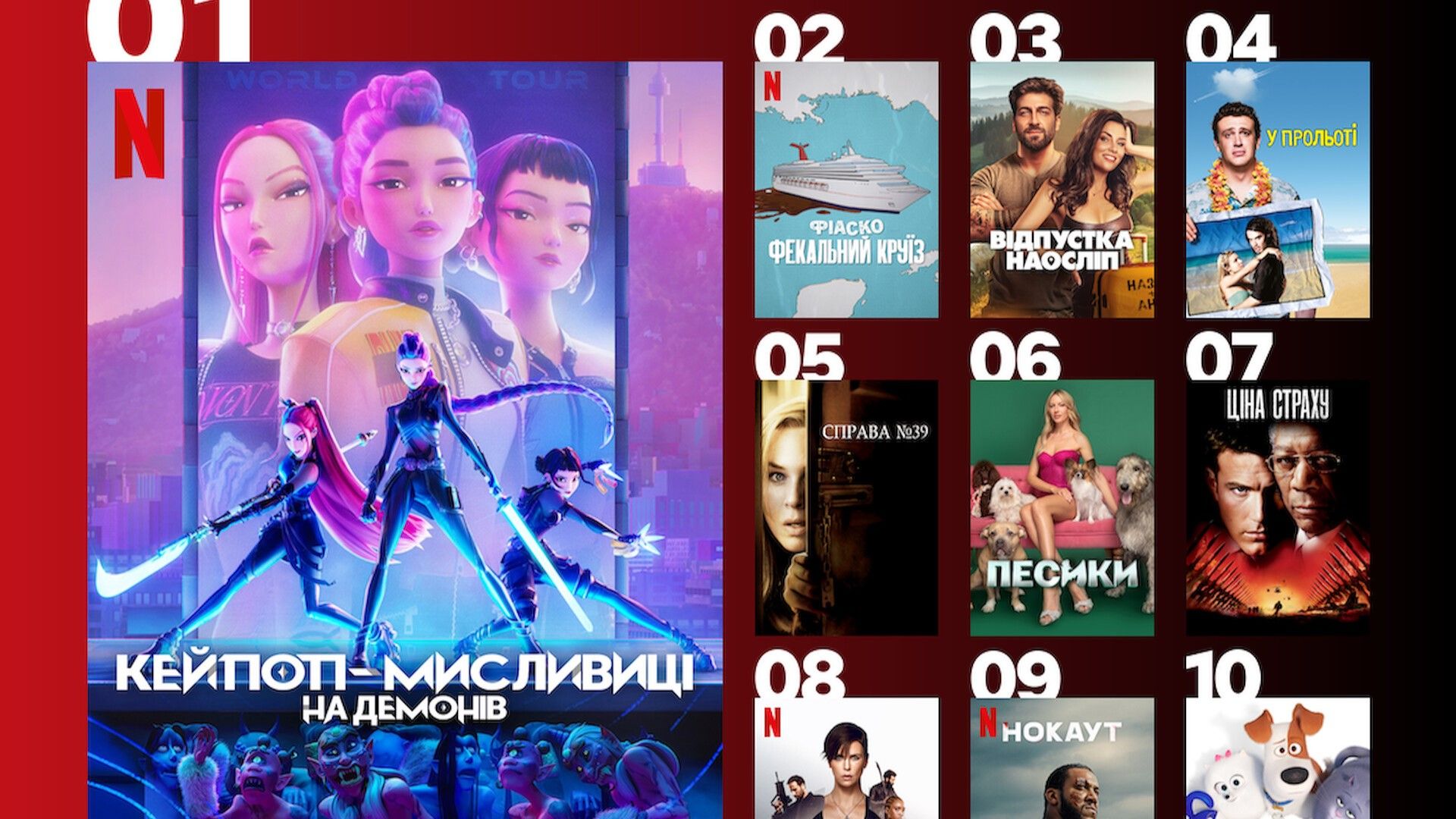 Найпопулярніші фільми Netflix 