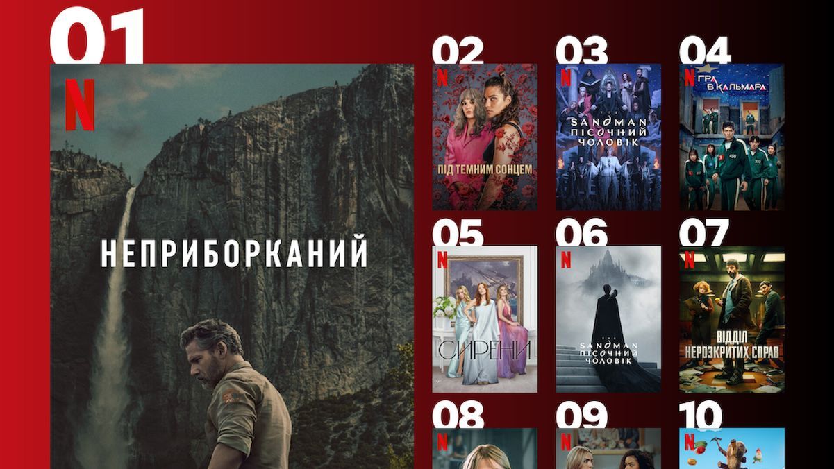 Найпопулярніші серіали Netflix Найпопулярніші серіали Netflix