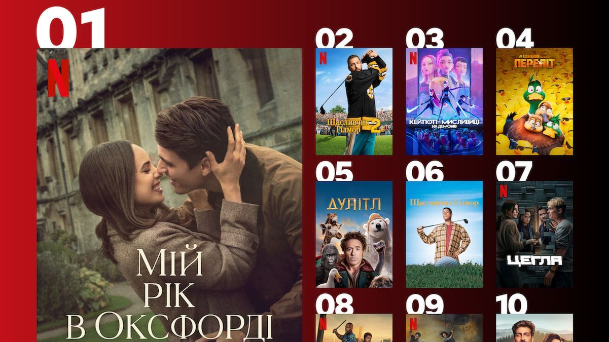 Найпопулярніший фільм на Netflix Найпопулярніший фільм на Netflix
